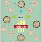 Semana del Brioche