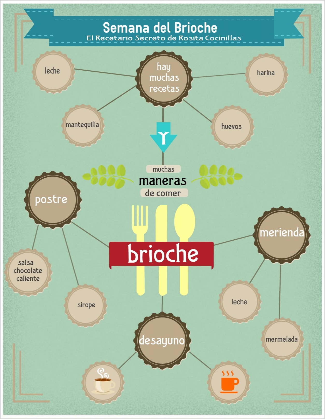semana del brioche